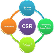 Bagaimana Menggalang Dana CSR? - lingkarLSM